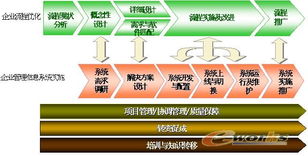 信息系統集成服務解析
